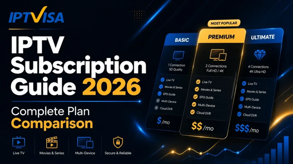 IPTV Subscription Guide 2026 complete plan comparison with IPTVISA branded blue and yellow plan cards
